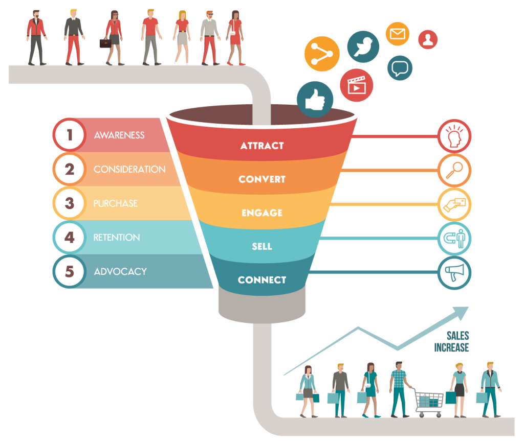 Agence Retargeting - Agence de publicité digitale - WebdigITci