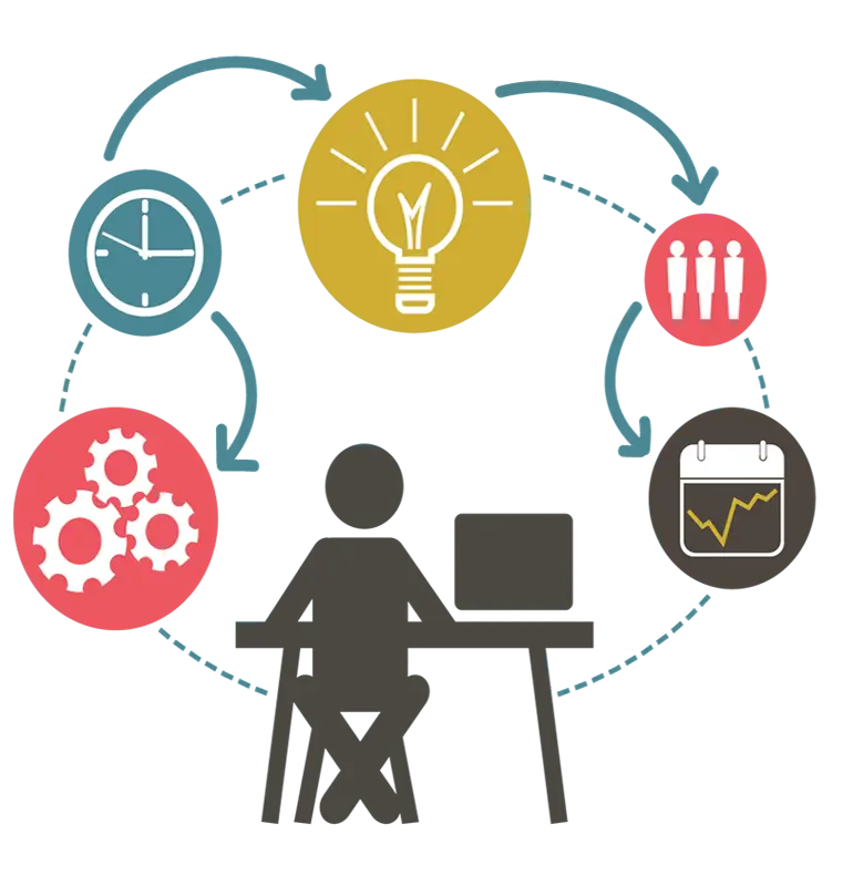 Gestion de projet digitale​ - webdigitci